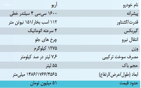 مشخصات فنی آریو